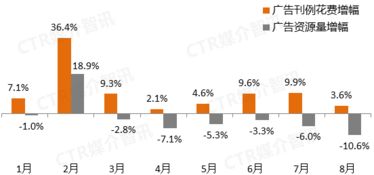 CTR与199IT 互联网数据服务领域的双轮驱动