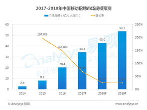 13个关键数据盘点移动互联网现状与趋势前瞻