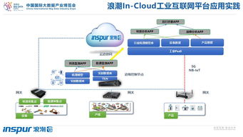 数据驱动与生态共建 浪潮袁谊生详解工业互联网落地之道