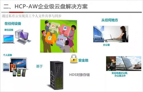 云威榜第403期 互联网数据服务——智慧存储与大数据解决方案的演进