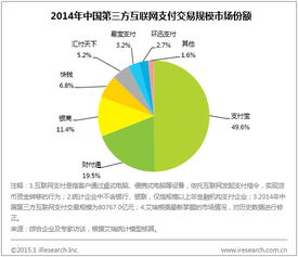 2014年中国第三方互联网支付交易规模破8万亿 互联网数据服务的崛起与重塑